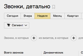 Для клиентов Callibri, Quon, Mango Office, CoMagic и Alloka теперь доступна передача звонков в "Яндекс. Метрику"