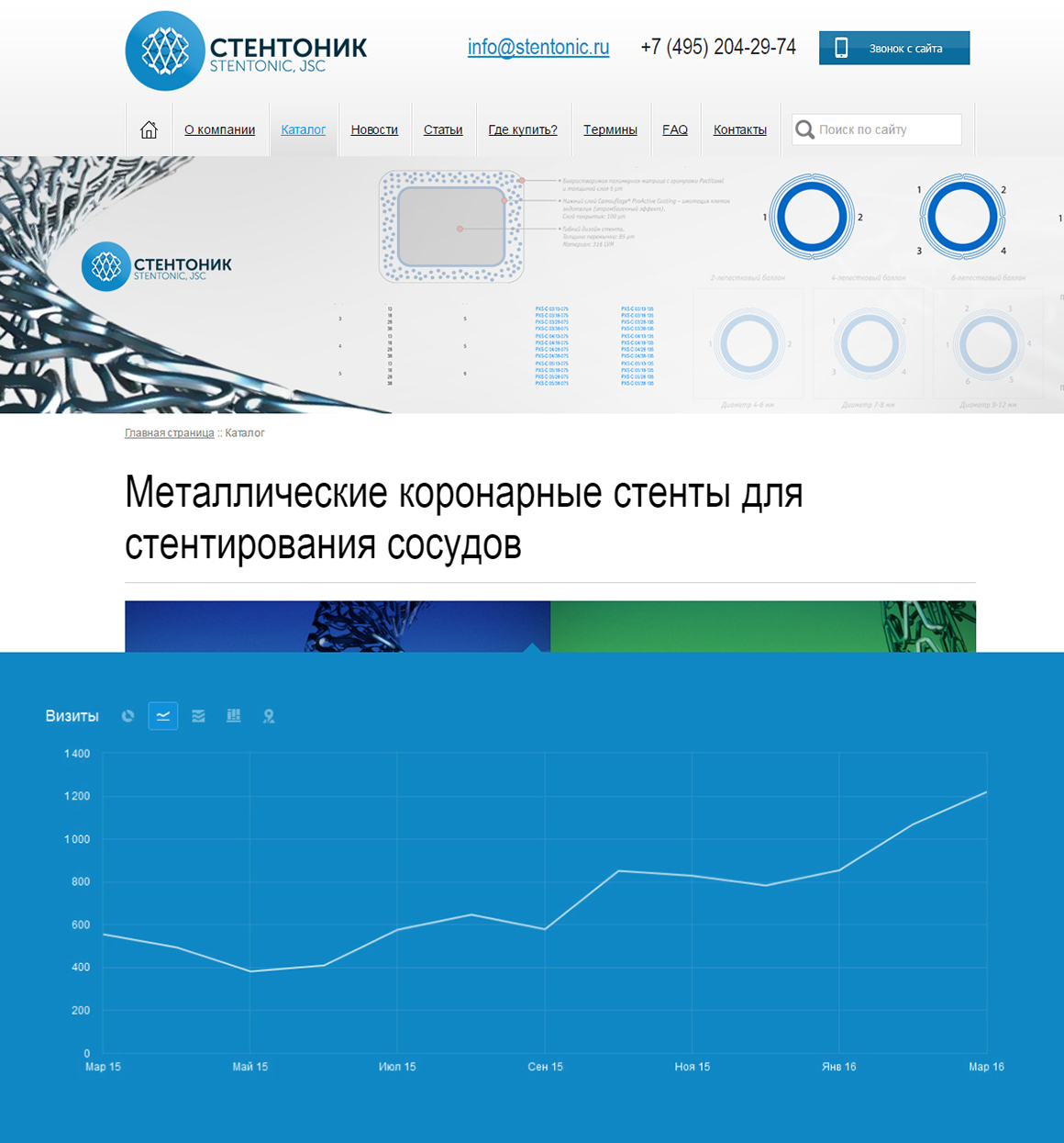 В марте 2016 года сайт медицинской компании “Стентоник” достиг очередного месячного рекорда посещаемости.