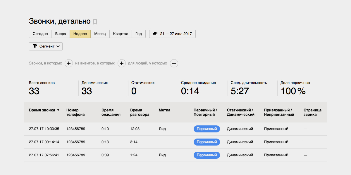 Для клиентов Callibri, Quon, Mango Office, CoMagic и Alloka теперь доступна передача звонков в "Яндекс. Метрику"