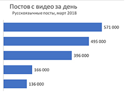 Brand Analytics изучила, как современные пользователи потребляют видеоконтент