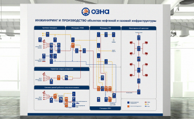 Блок-схема для выставочного стенда. Реклама на выставках. ОЗНА (www.ozna.ru).