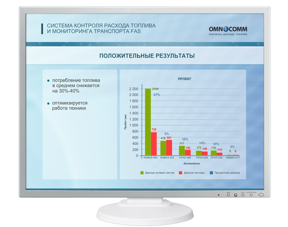 Создание презентации