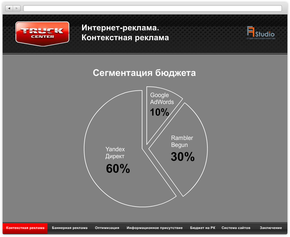 Медиапланирование