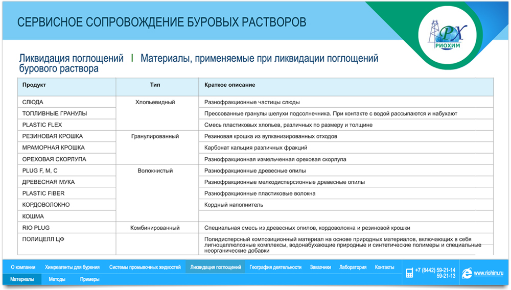 Создание flash презентации