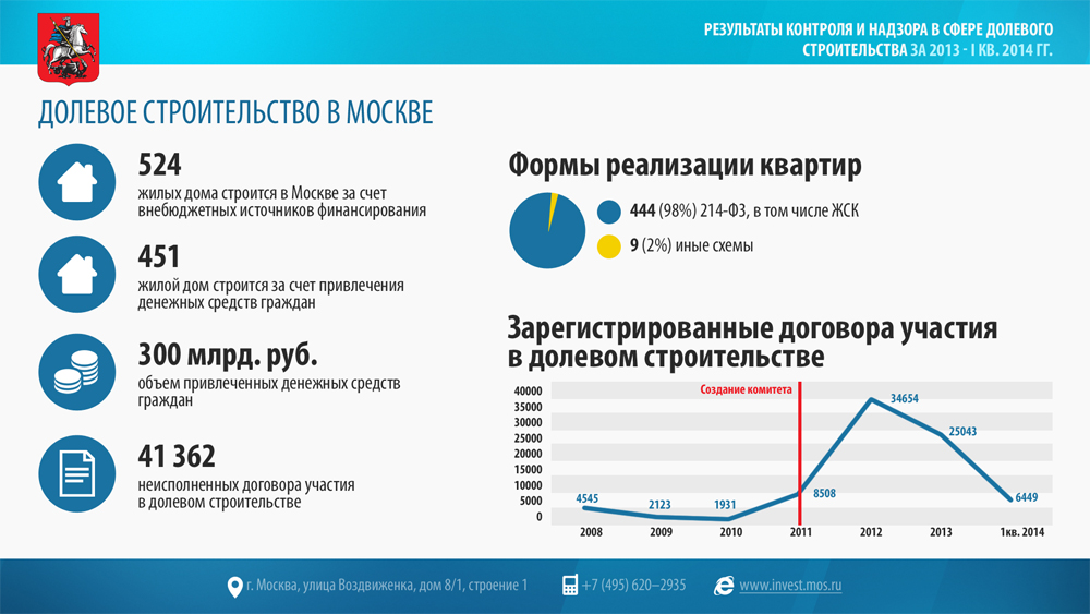 Разработка концепции презентации