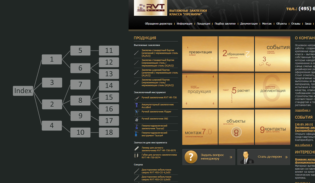 Структура и карта релевантности сайта RVT Rivet