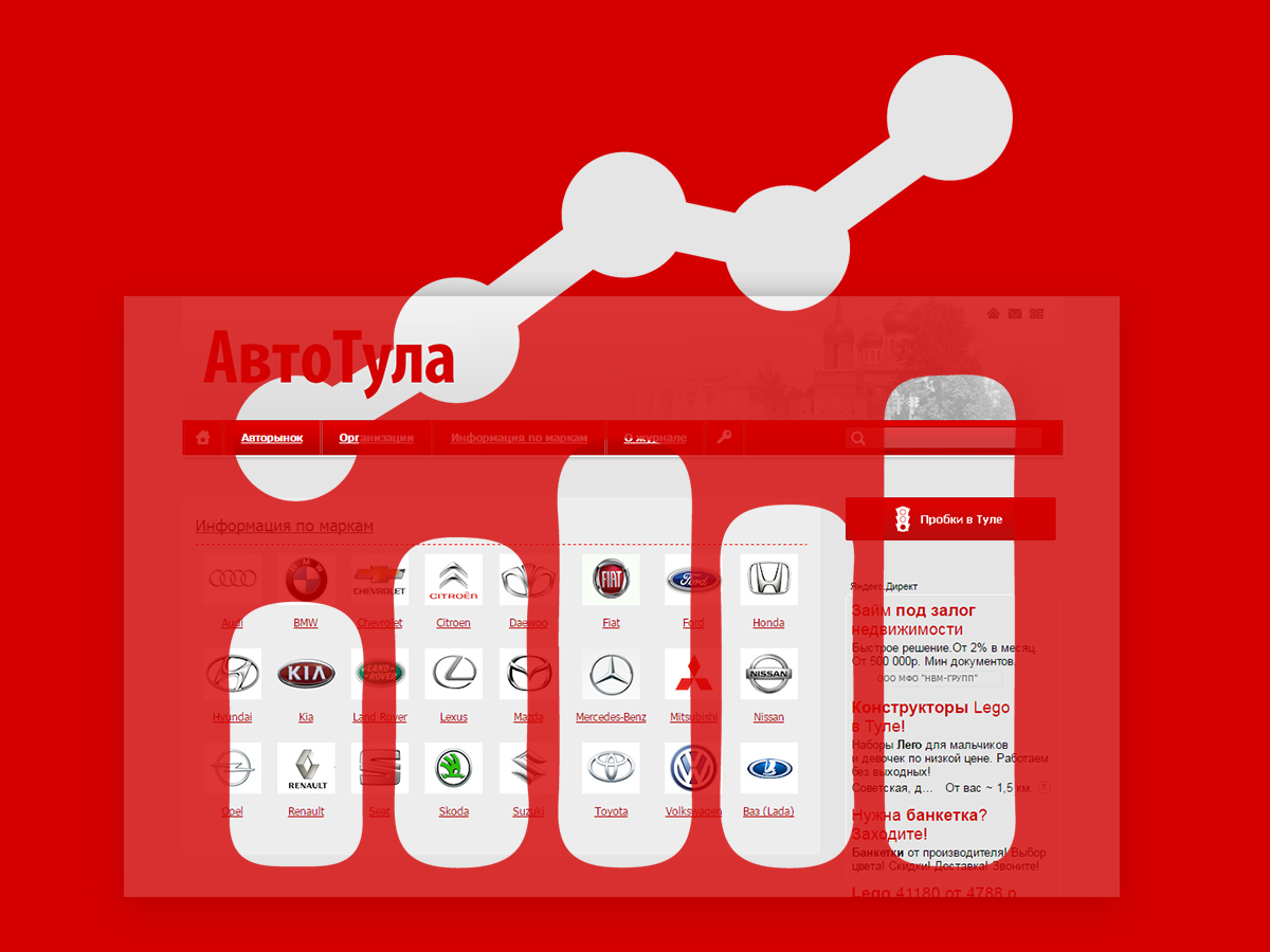 Размещение информации о сайте "АвтоТула" на тематических площадках