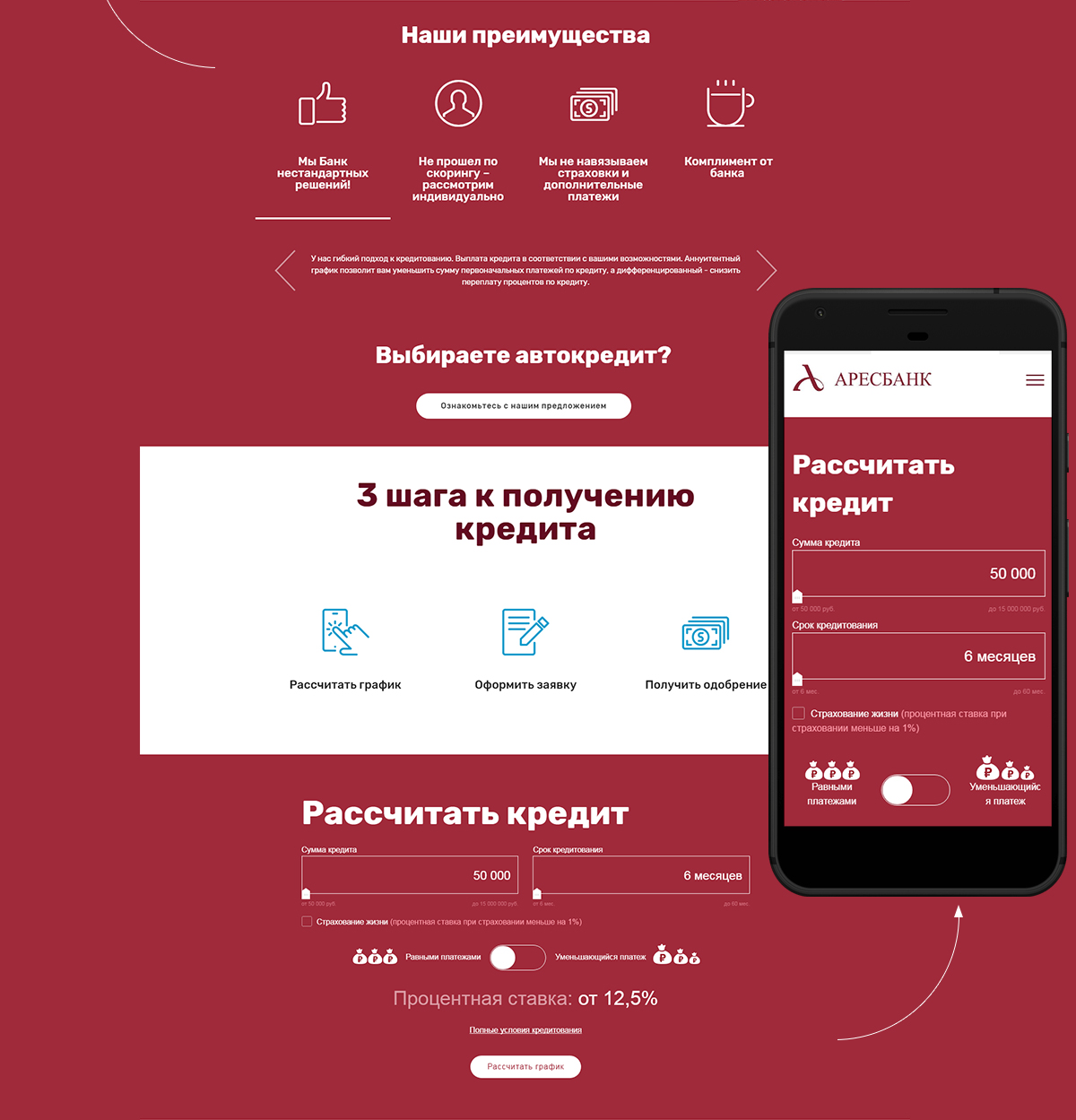 Посадочная страница банка "Аресбанк" по услуге "Кредит на неотложные нужды"