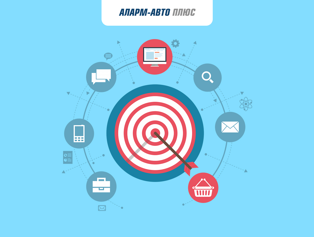 Планирование рекламной кампании в Яндекс Директ и Google Adwords для Аларм-Авто Плюс