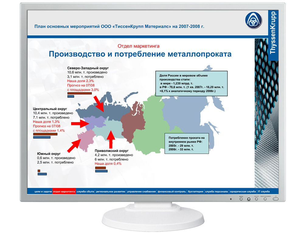 Разработка и создание русской версии flash-презентации.