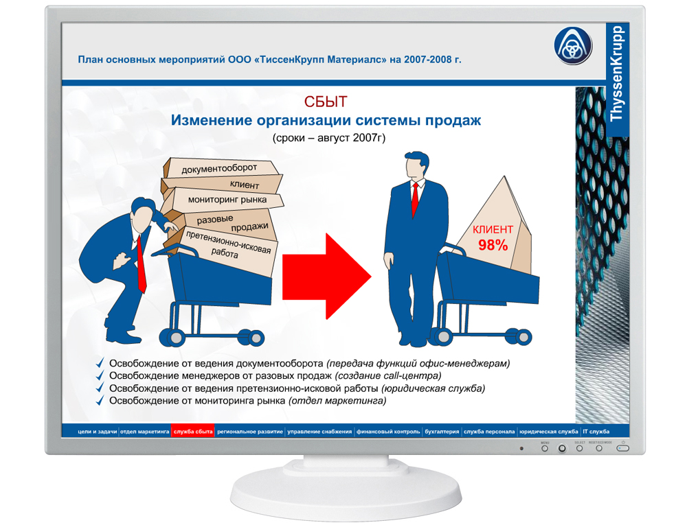Разработка и создание русской версии flash-презентации.