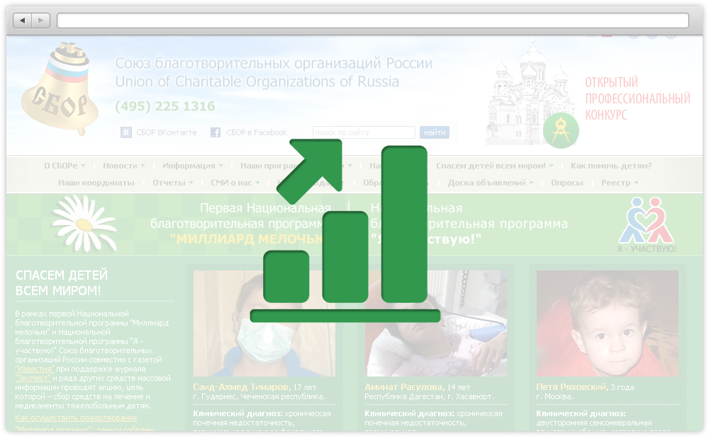 Комплексная поддержка и продвижение сайта.